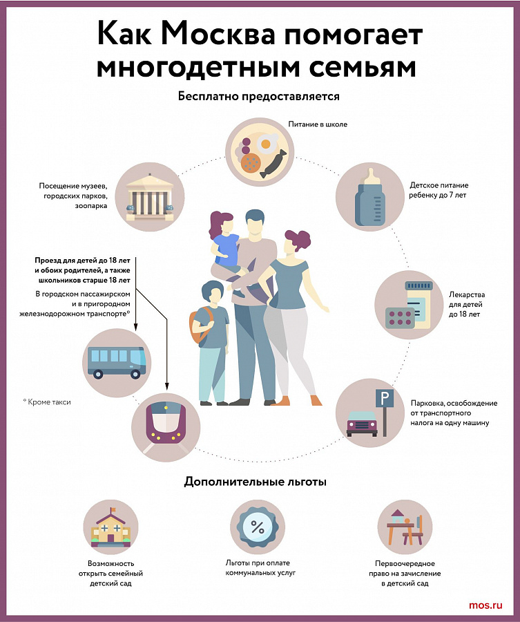 Андрей Тюрин рассказал о парковочных разрешениях для многодетных семей