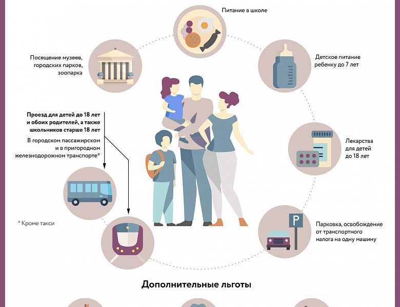 Андрей Тюрин рассказал о парковочных разрешениях для многодетных семей