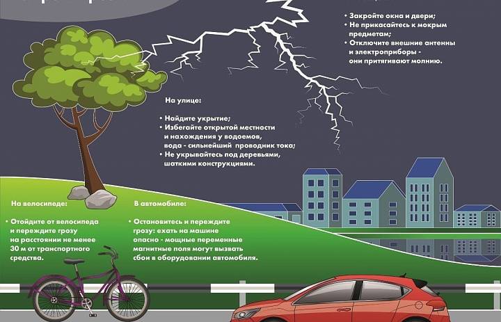 Безопасность в непогоду